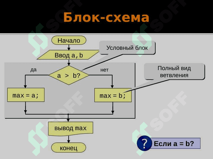 Операторы разветвления и организация их прерывания 8