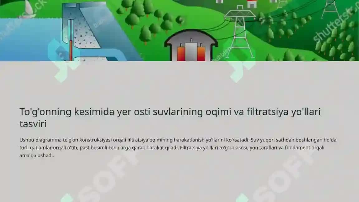 Yer osti suvlarining ko'tarilishi va To'g'onga Suvning Filtratsiya Bosimini Oldini Olish Tadbirlari 4