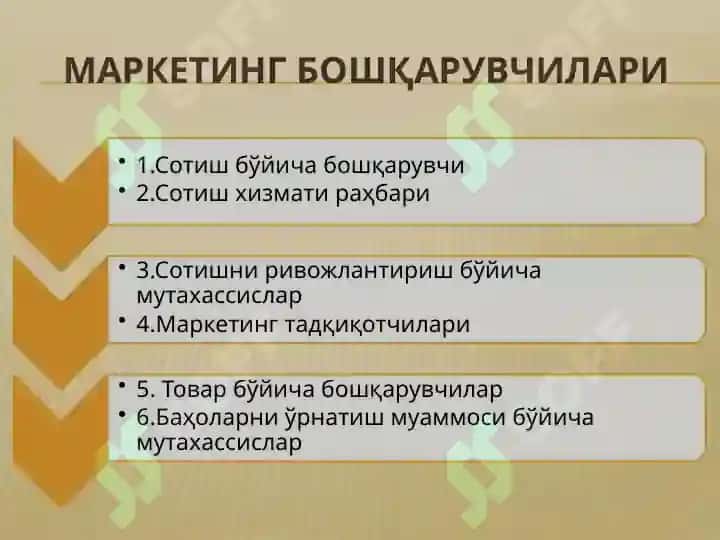 Маркетинг ва маҳсулотларни самарали сотиш 5