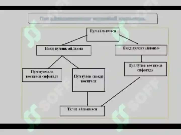pul aylanmasi  va uning tarkibi 3