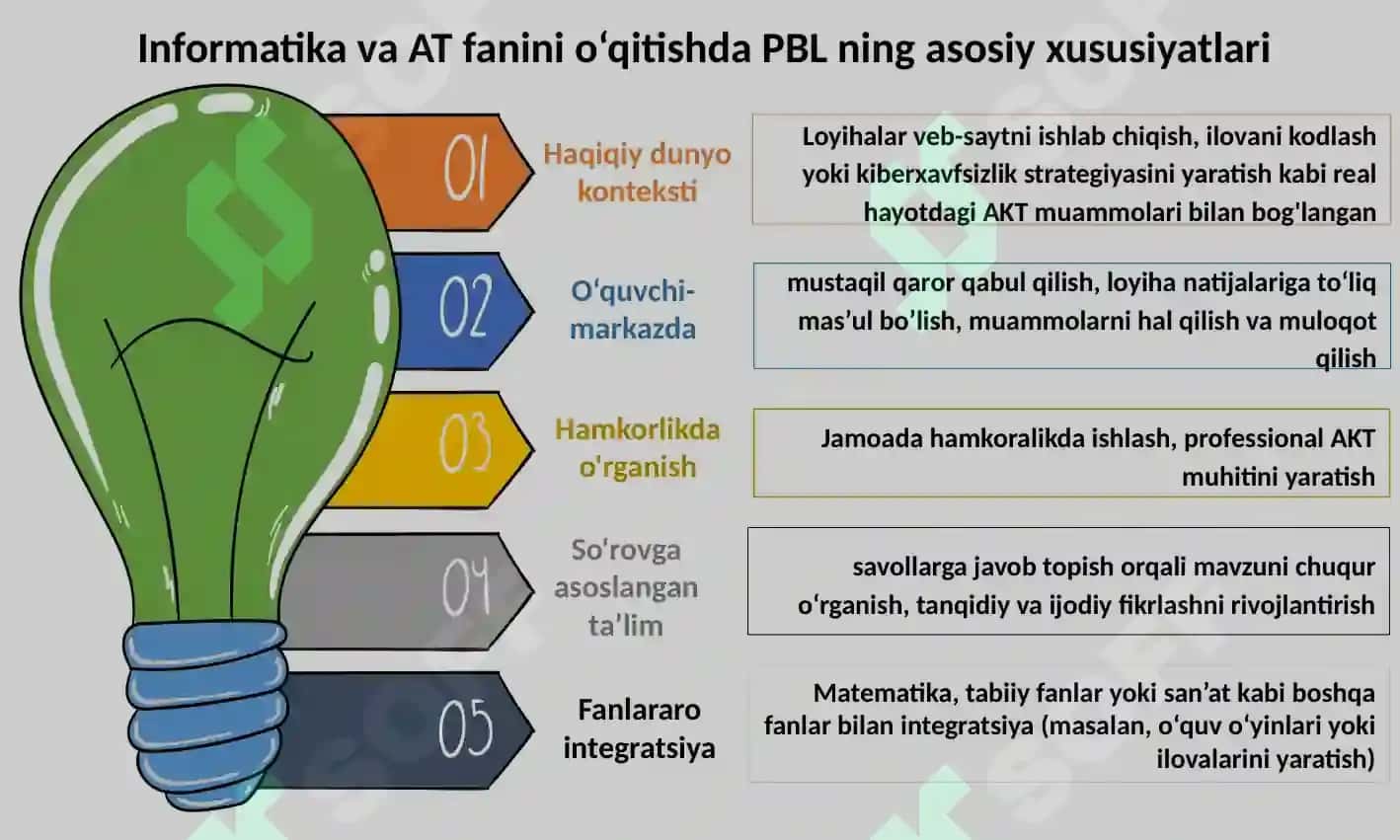 O`qitishda loyihaga va muammoga asoslangan 8