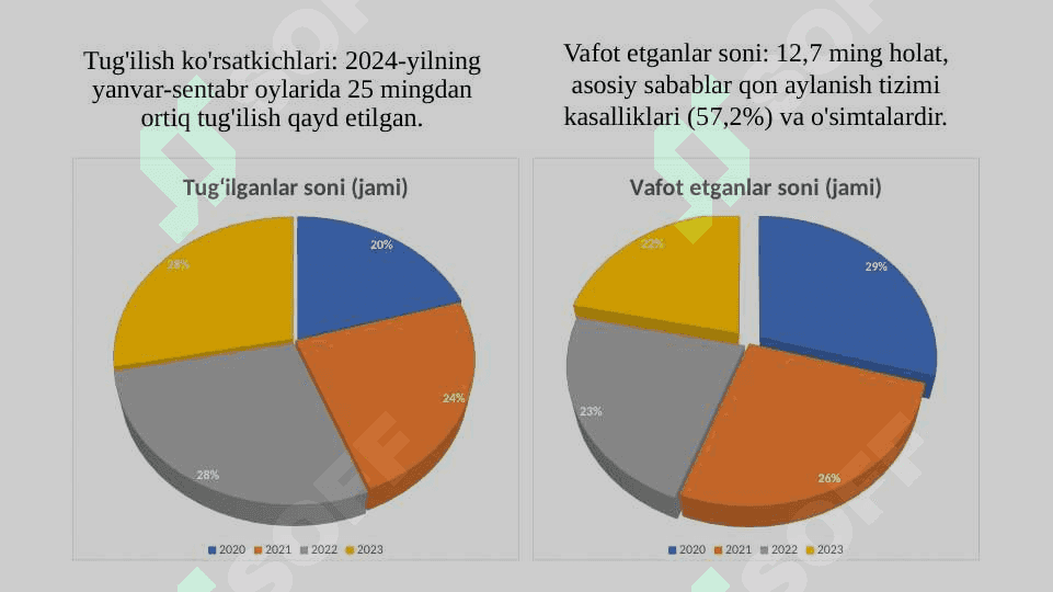 Toshkent shahar statistikasi 4