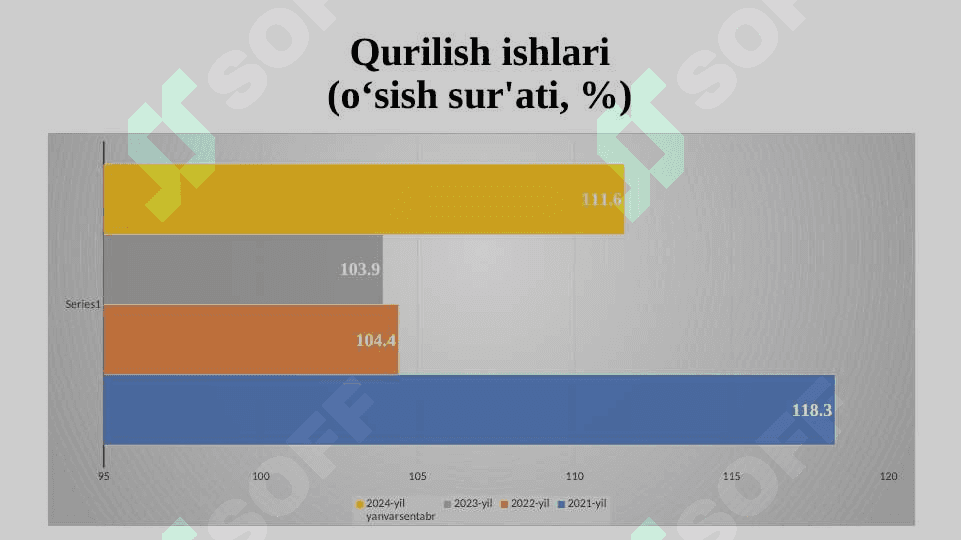 Toshkent shahar statistikasi 7