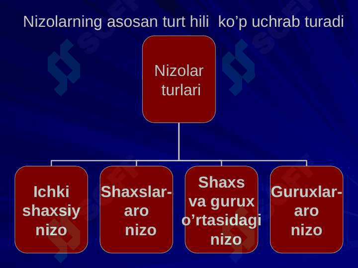 Nizo va strеsni boshqarish pptx 6