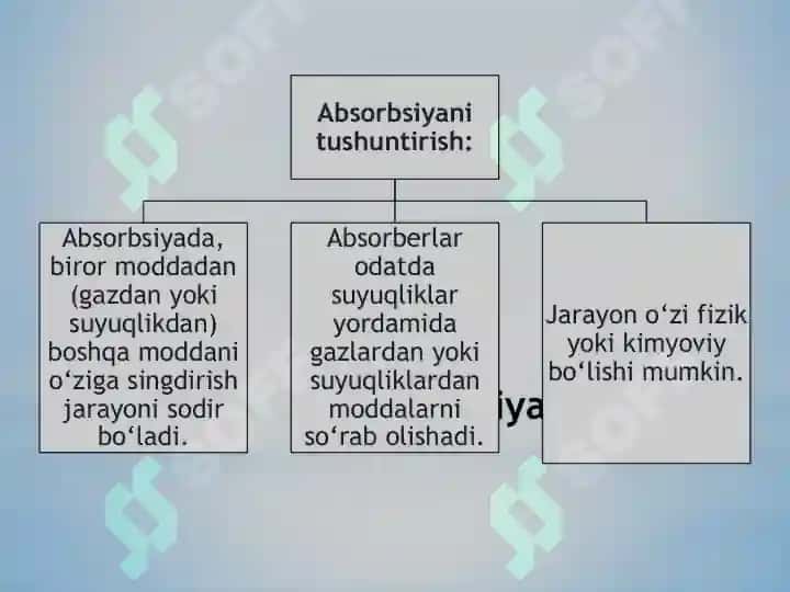 Absorberlarnihisoblash 4