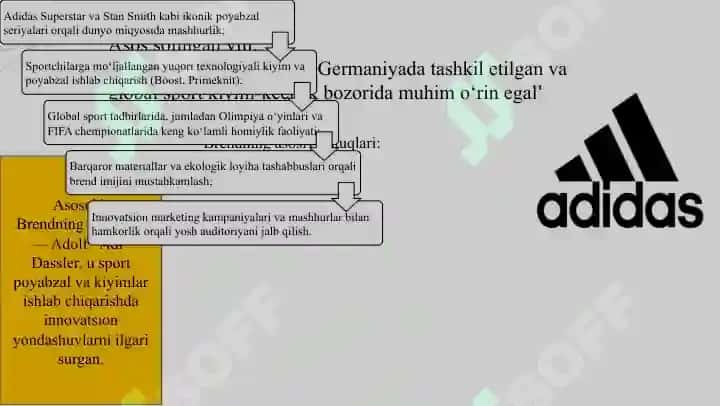 Nike, Adidas, Gucci va Louis Vuitton  mashhur brendlarning rivojlanish evolutsiyasi va solishtirma tahlili  “Mashhur brendlar: Nike, Adidas, Gucci, Louis Vuitton tahlili”  “Nike, Adidas, Gucci va Louis Vuitton rivojlanishi”  “Brendlar evolyutsiyasi: Nike, Adidas, Gucci, Louis Vuitton”  “Nike & Adidas vs Gucci & Louis Vuitton: Solishtirma tahlil” 5
