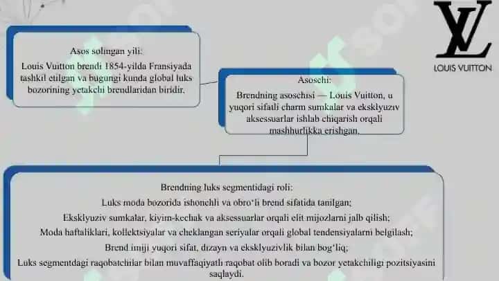 Nike, Adidas, Gucci va Louis Vuitton  mashhur brendlarning rivojlanish evolutsiyasi va solishtirma tahlili  “Mashhur brendlar: Nike, Adidas, Gucci, Louis Vuitton tahlili”  “Nike, Adidas, Gucci va Louis Vuitton rivojlanishi”  “Brendlar evolyutsiyasi: Nike, Adidas, Gucci, Louis Vuitton”  “Nike & Adidas vs Gucci & Louis Vuitton: Solishtirma tahlil” 7