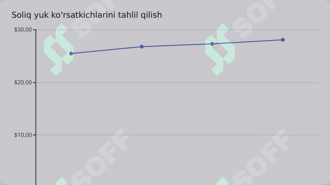 Soliqlar bo'yicha tushumlarni prognoz qilish 3