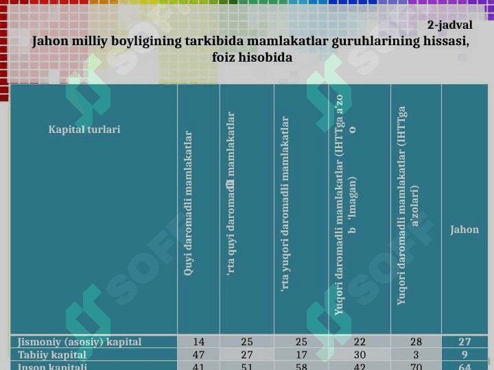 Yashil iqtisodiyot”ni baholash amaliyoti va indikatorlari. pptx 6