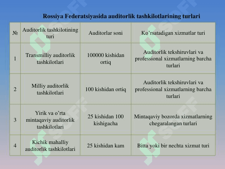 MDH davlatlarida auditorlik faoliyati 4