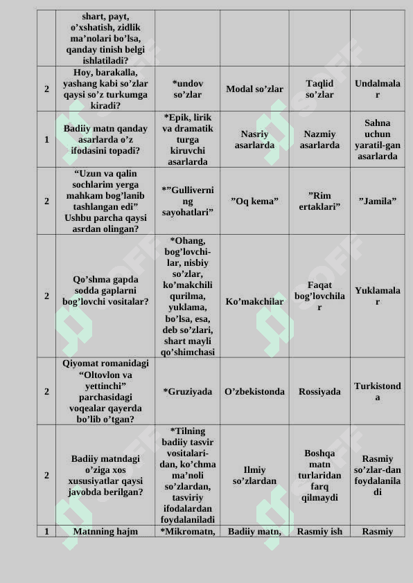 Attestatsiya savollari. 7