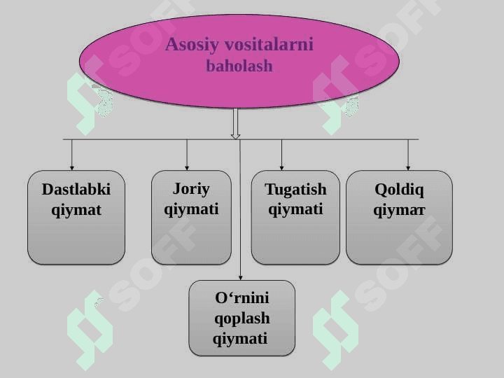 Asosiy vosita hisobi 6