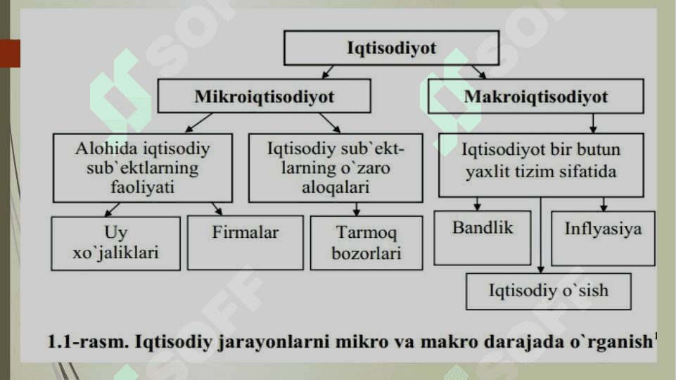 Mikroiqtisodiyot fanning maqsadi,predmeti tadqiqot usullari 4