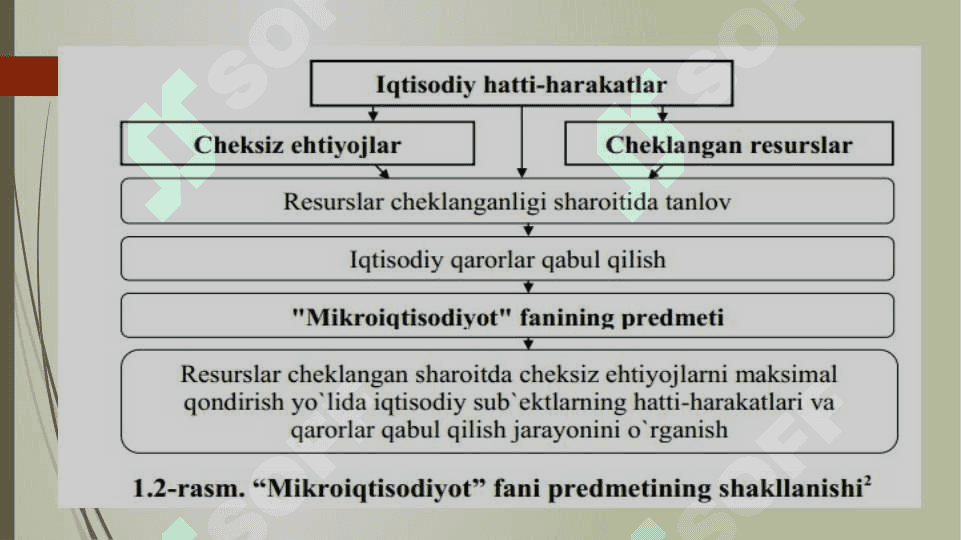 Mikroiqtisodiyot fanning maqsadi,predmeti tadqiqot usullari 8