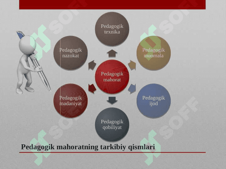 Pedagogik mahorat asoslari va tarkibiy qismlari. Oila tarbiyasi va uning shaxs kamolotiga o‘rni 5