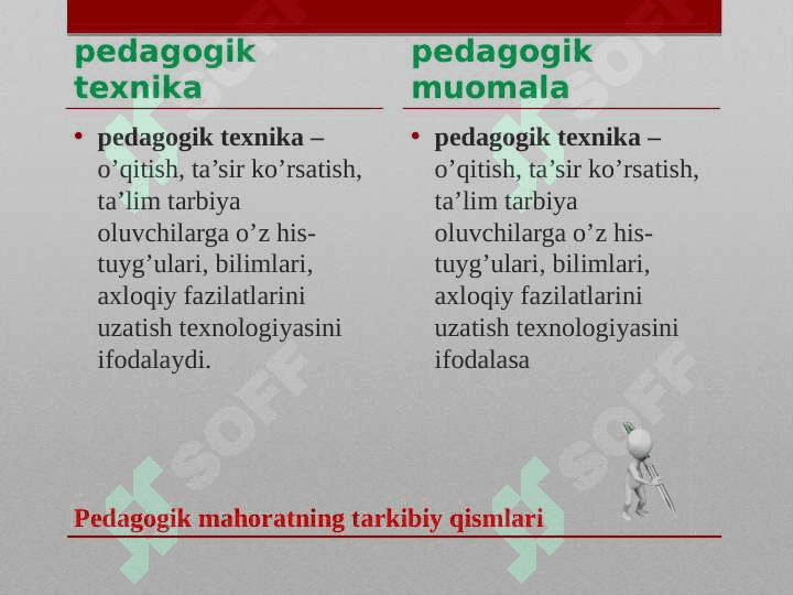 Pedagogik mahorat asoslari va tarkibiy qismlari. Oila tarbiyasi va uning shaxs kamolotiga o‘rni 6