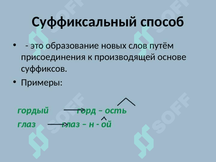 Морфологический способ образования слов 7