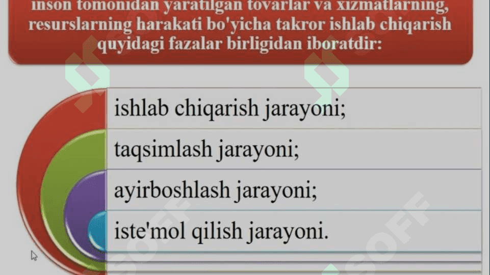 IQTISODIYOT FANINING PREDMETI, SHAKLLANISHI VA UNI BILISH 4