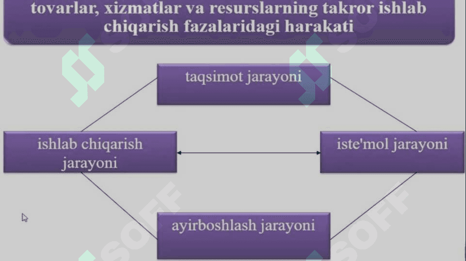 IQTISODIYOT FANINING PREDMETI, SHAKLLANISHI VA UNI BILISH 8
