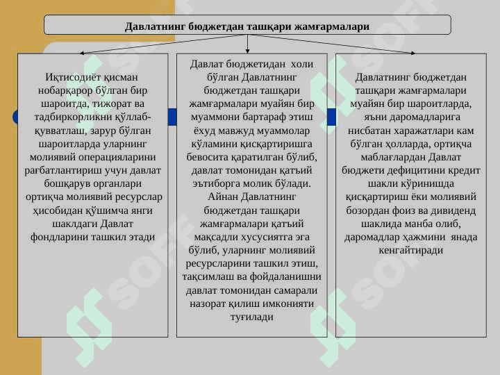 ДАВЛАТНИНГ БЮДЖЕТДАН ТАШҚАРИ  ЖАМҒАРМАЛАРИ ||Davlatning byudjetdan tasqari jamg'armalari 3