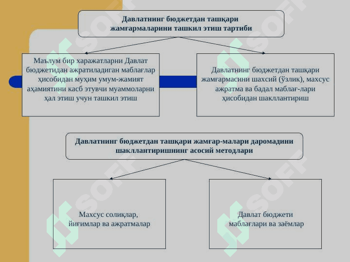 ДАВЛАТНИНГ БЮДЖЕТДАН ТАШҚАРИ  ЖАМҒАРМАЛАРИ ||Davlatning byudjetdan tasqari jamg'armalari 4