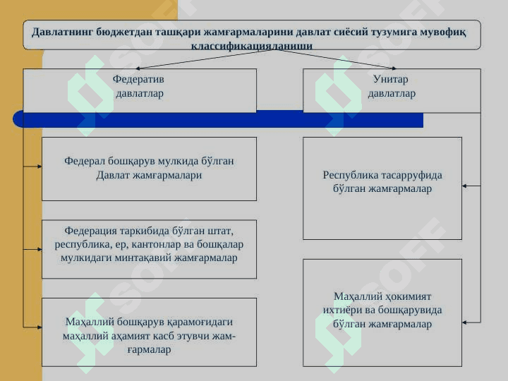 ДАВЛАТНИНГ БЮДЖЕТДАН ТАШҚАРИ  ЖАМҒАРМАЛАРИ ||Davlatning byudjetdan tasqari jamg'armalari 8
