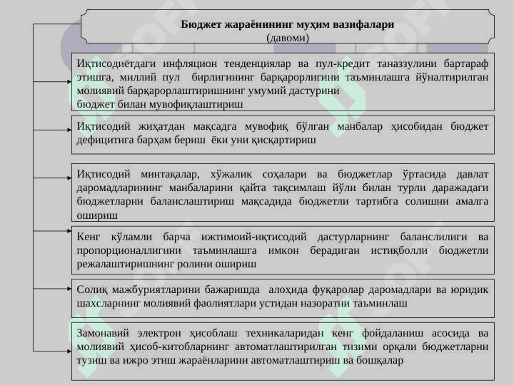 BYUDJET JARAYONI 4