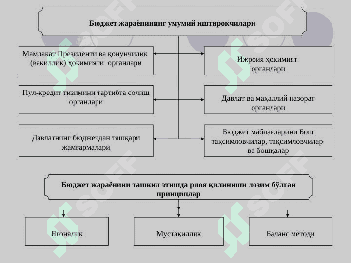 BYUDJET JARAYONI 6