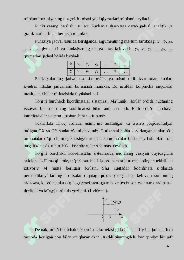 Funksiya va uning muhim sinflarini o’qitish metodikasi 6