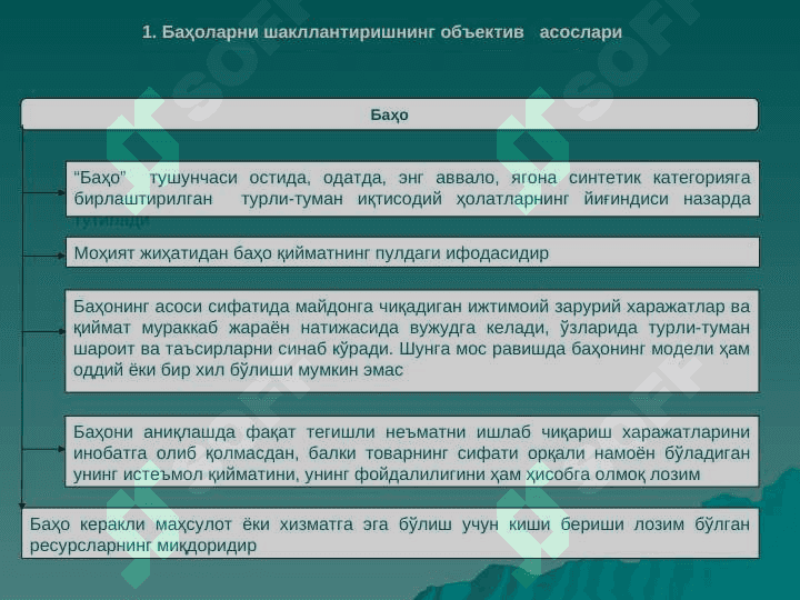 ХЎЖАЛИК ЮРИТУВЧИ СУБЪЕКТЛАРНИНГ  БАҲО СИЁСАТИ ВА БАҲОЛАРНИ ШАКЛЛАНТИРИШ АСОСЛАРИ, МАРКЕТИНГ СТРАТЕГИЯСИНИНГ МОЛИЯВИЙ  ЖИҲАТЛАРИ ||Xo'jalik yurituvchi subyektlarning baho siyosati va baholarni shakllantirish asoslari,marketing strategiyasining moliyaviy jihatlari 2