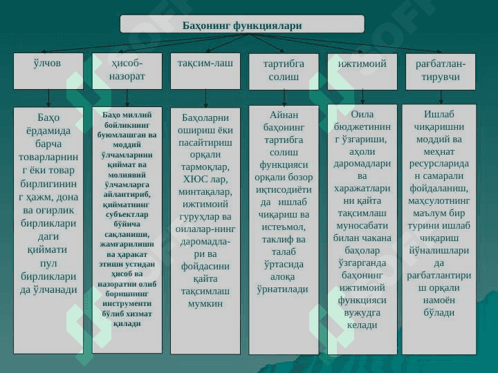 ХЎЖАЛИК ЮРИТУВЧИ СУБЪЕКТЛАРНИНГ  БАҲО СИЁСАТИ ВА БАҲОЛАРНИ ШАКЛЛАНТИРИШ АСОСЛАРИ, МАРКЕТИНГ СТРАТЕГИЯСИНИНГ МОЛИЯВИЙ  ЖИҲАТЛАРИ ||Xo'jalik yurituvchi subyektlarning baho siyosati va baholarni shakllantirish asoslari,marketing strategiyasining moliyaviy jihatlari 3