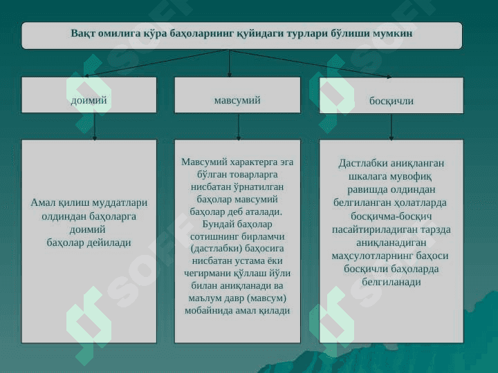 ХЎЖАЛИК ЮРИТУВЧИ СУБЪЕКТЛАРНИНГ  БАҲО СИЁСАТИ ВА БАҲОЛАРНИ ШАКЛЛАНТИРИШ АСОСЛАРИ, МАРКЕТИНГ СТРАТЕГИЯСИНИНГ МОЛИЯВИЙ  ЖИҲАТЛАРИ ||Xo'jalik yurituvchi subyektlarning baho siyosati va baholarni shakllantirish asoslari,marketing strategiyasining moliyaviy jihatlari 7