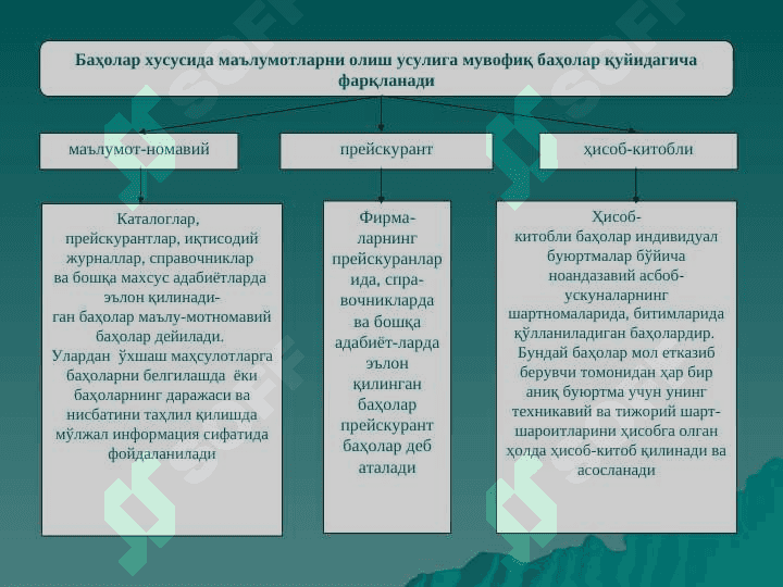 ХЎЖАЛИК ЮРИТУВЧИ СУБЪЕКТЛАРНИНГ  БАҲО СИЁСАТИ ВА БАҲОЛАРНИ ШАКЛЛАНТИРИШ АСОСЛАРИ, МАРКЕТИНГ СТРАТЕГИЯСИНИНГ МОЛИЯВИЙ  ЖИҲАТЛАРИ ||Xo'jalik yurituvchi subyektlarning baho siyosati va baholarni shakllantirish asoslari,marketing strategiyasining moliyaviy jihatlari 8