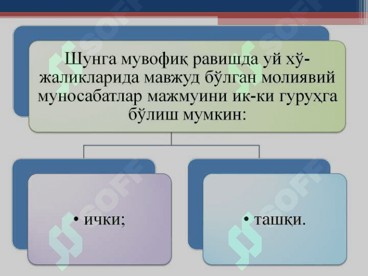 УЙ ХЎЖАЛИКЛАРИ МОЛИЯСИ || Uy xo'jaliklari moliyasi 5