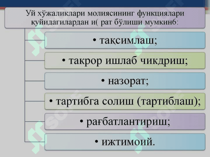 УЙ ХЎЖАЛИКЛАРИ МОЛИЯСИ || Uy xo'jaliklari moliyasi 8