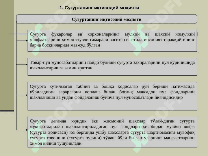 SUG'URTA 2