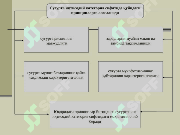 SUG'URTA 3