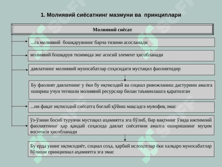 МОЛИЯВИЙ СИЁСАТ || Moliyaviy hisobot 2