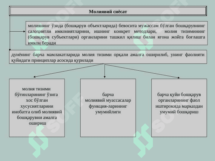 МОЛИЯВИЙ СИЁСАТ || Moliyaviy hisobot 8