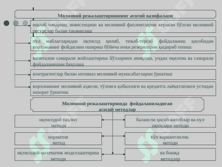 МОЛИЯВИЙ РЕЖАЛАШТИРИШ ВА ТАРТИБГА СОЛИШ  || Moliyaviy rejalashtirish va tartibga solish 3