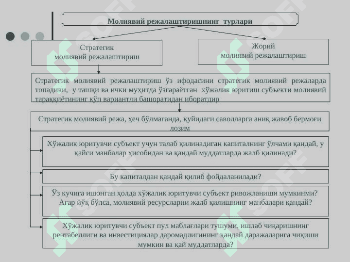 МОЛИЯВИЙ РЕЖАЛАШТИРИШ ВА ТАРТИБГА СОЛИШ  || Moliyaviy rejalashtirish va tartibga solish 5