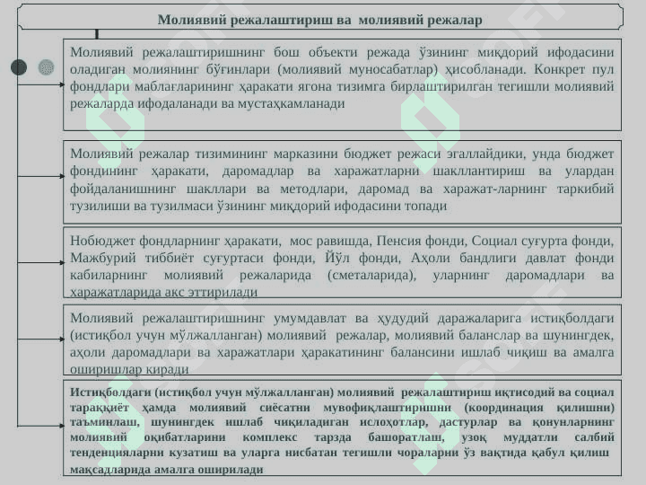 МОЛИЯВИЙ РЕЖАЛАШТИРИШ ВА ТАРТИБГА СОЛИШ  || Moliyaviy rejalashtirish va tartibga solish 7