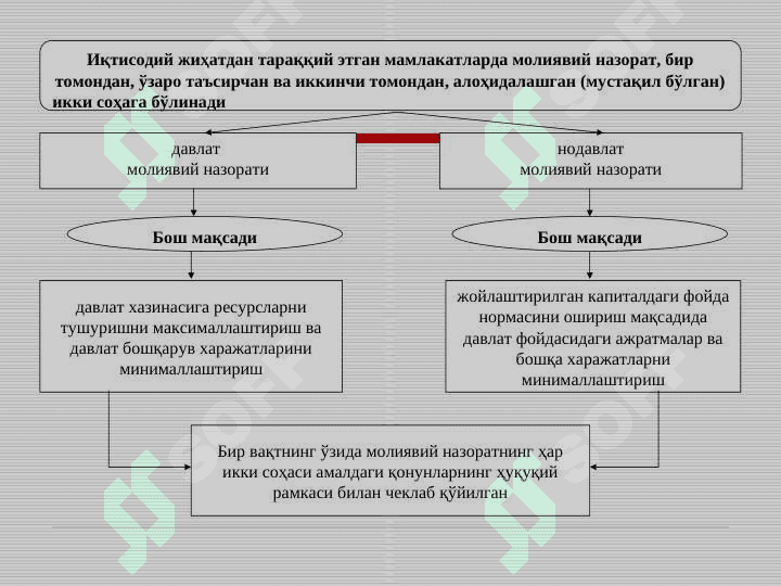 МОЛИЯВИЙ НАЗОРАТ || Moliyaviy nazorat 5