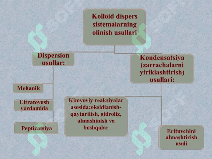 KOLLOID SISTEMALAR 2