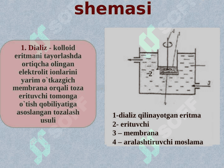 KOLLOID SISTEMALAR 4
