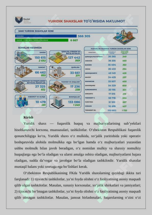 Tijoratchi yuridik shaxslar  24 2