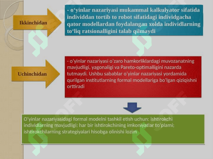 Oʻyinlar nazariyasi va oʻzaro hamkorliklarni modellashtirish 5