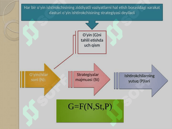 Oʻyinlar nazariyasi va oʻzaro hamkorliklarni modellashtirish 7