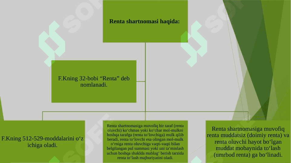Renta shartnomasi tushunchasi va mohiyati 3