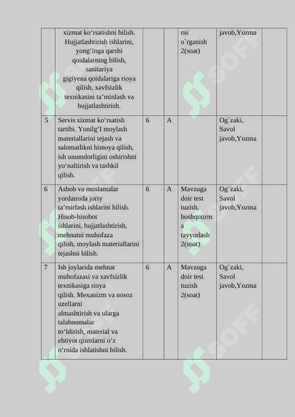 Avtomobil shassisiga texnik xizmat ko‘rsatish va ta’mirlash kasbi bo‘yicha diplom oldi amaliyot 3